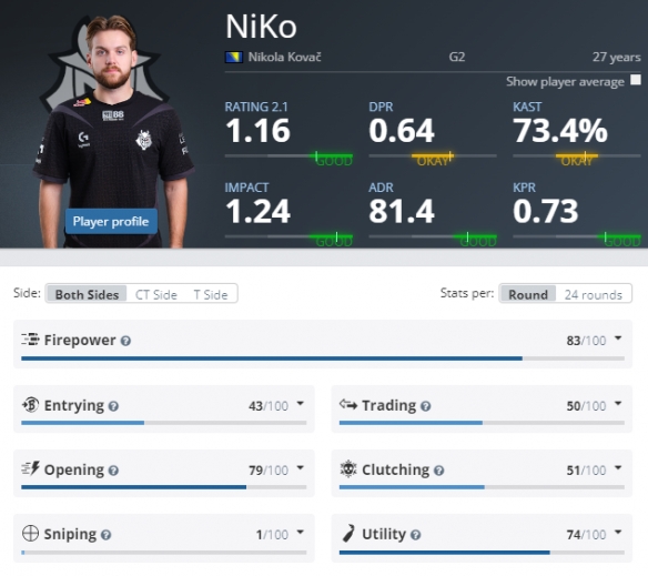 数据里程碑预告：Knight还差两场胜利可达成400胜场成就